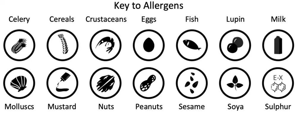 List of Allergens